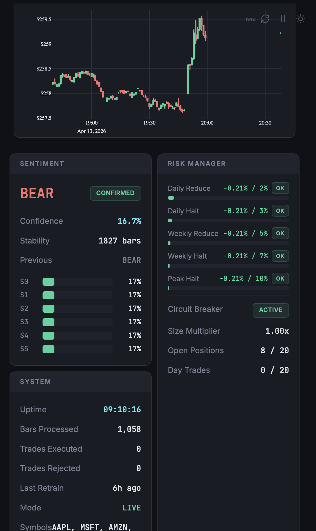 Trading Bot v1 dashboard