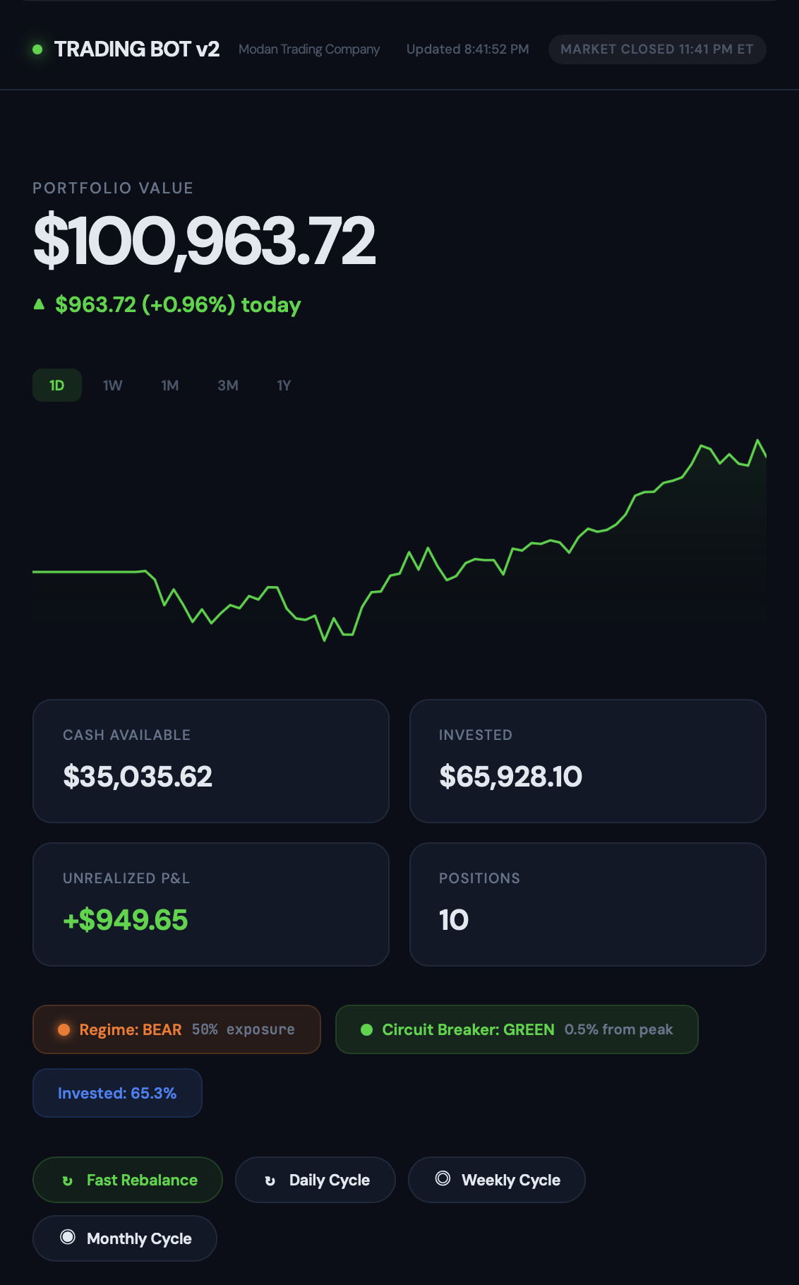 Trading Bot v2 dashboard