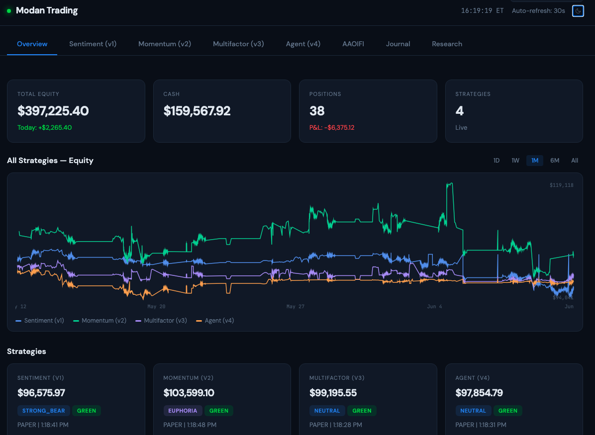 Trading Bots and Analysis